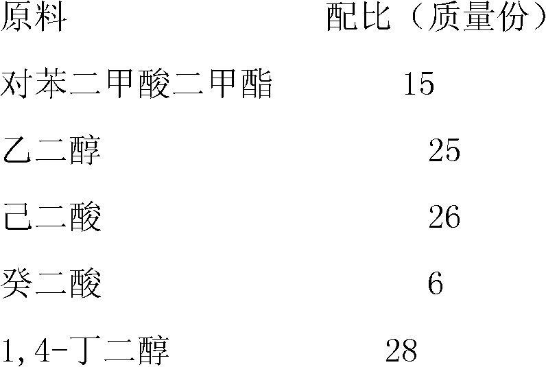 Preparation method of hot-melt reaction type adhesive for composite material