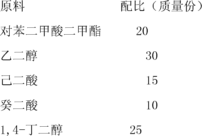 Preparation method of hot-melt reaction type adhesive for composite material