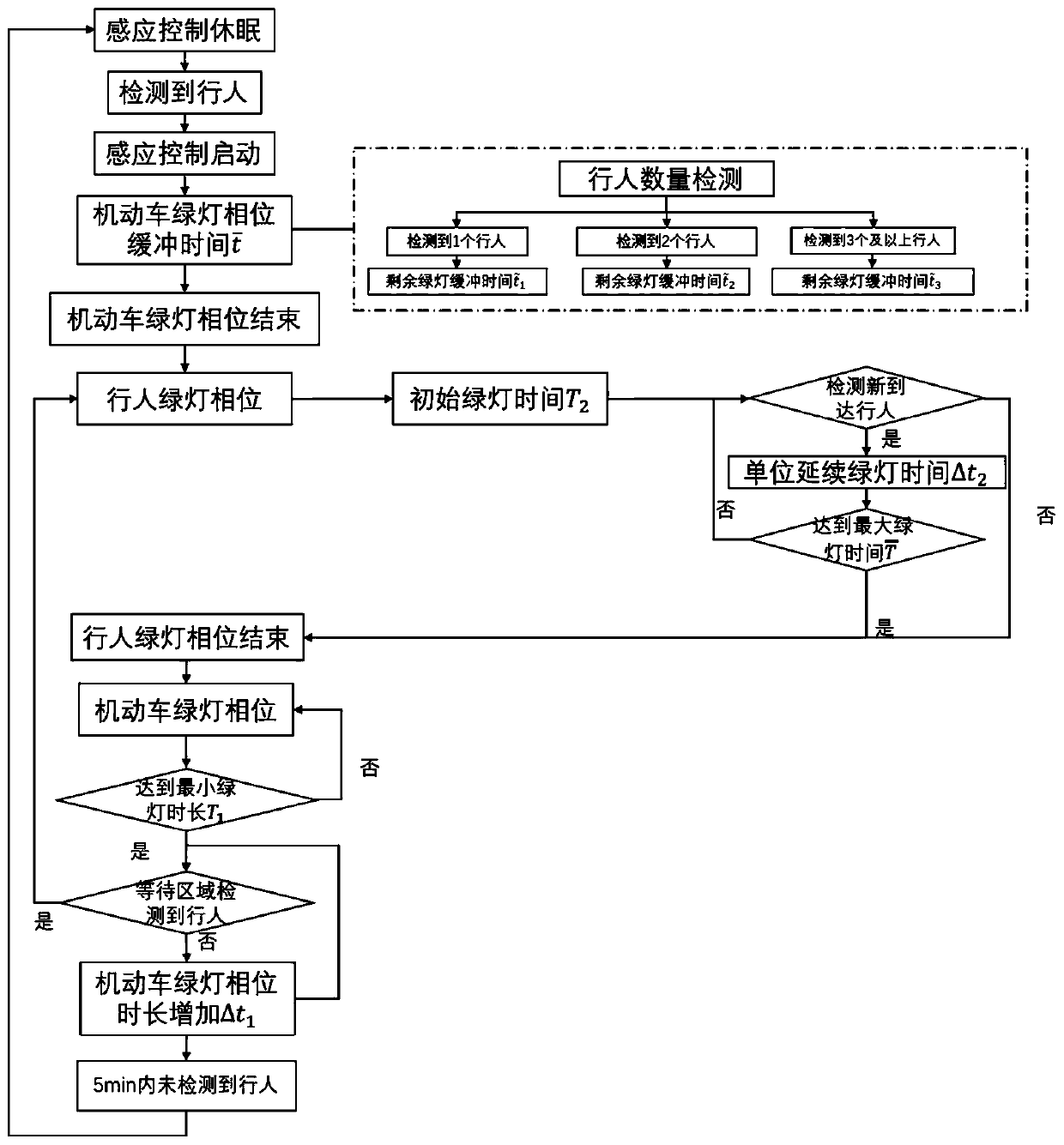 Identity recognition-based campus gate signal lamp control and attendance method and device