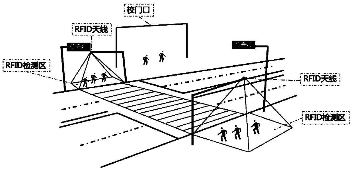 Identity recognition-based campus gate signal lamp control and attendance method and device