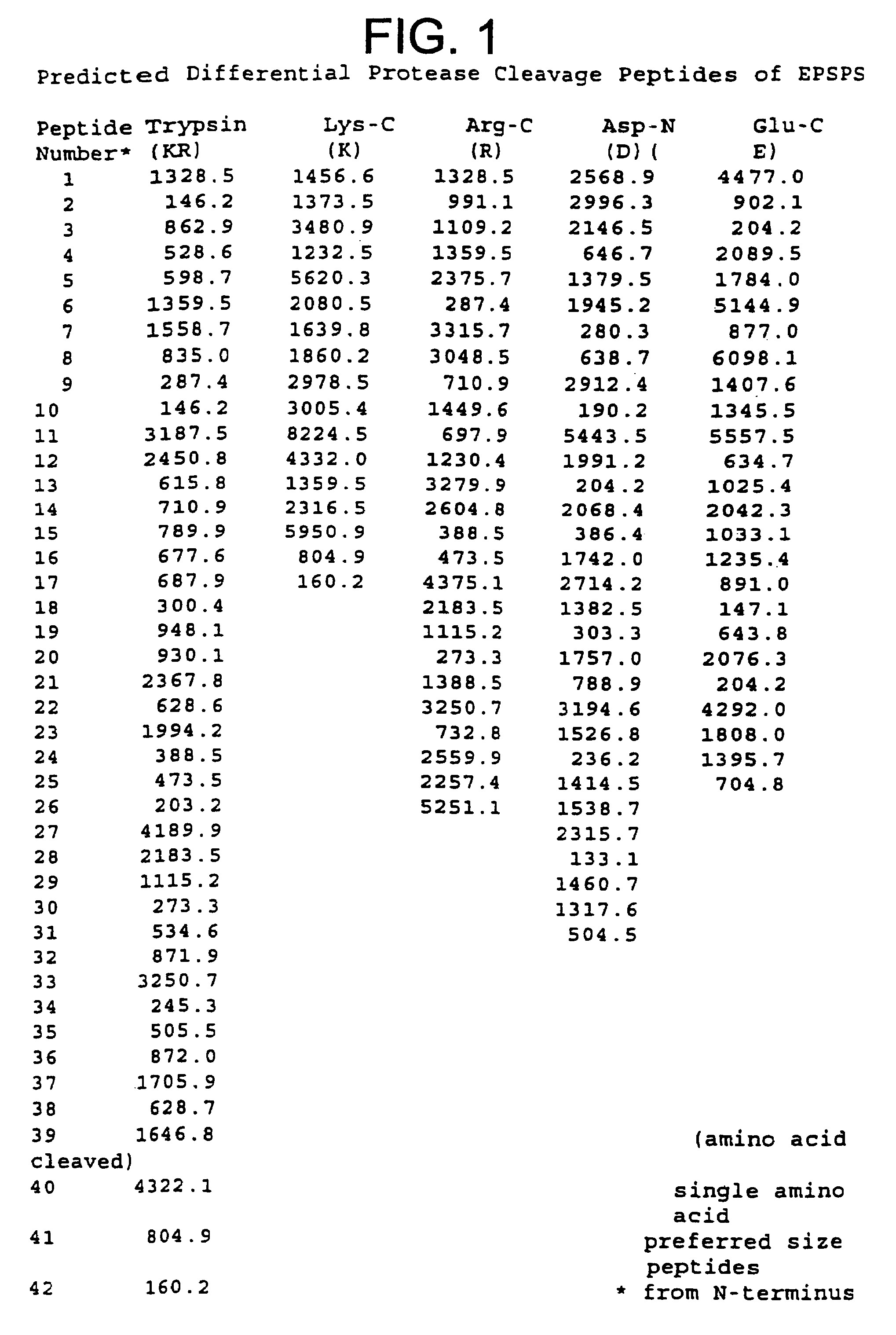 Methods for mass spectrometry detection and quantification of specific target proteins in complex biological samples