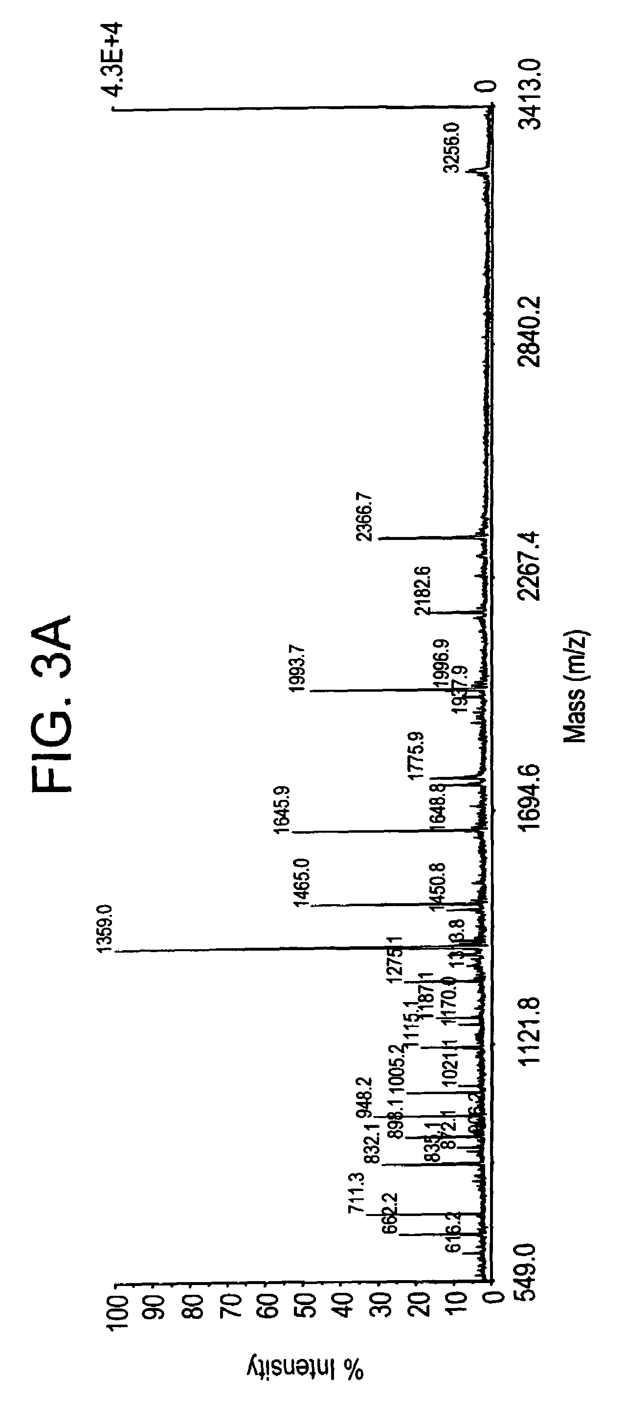 Methods for mass spectrometry detection and quantification of specific target proteins in complex biological samples