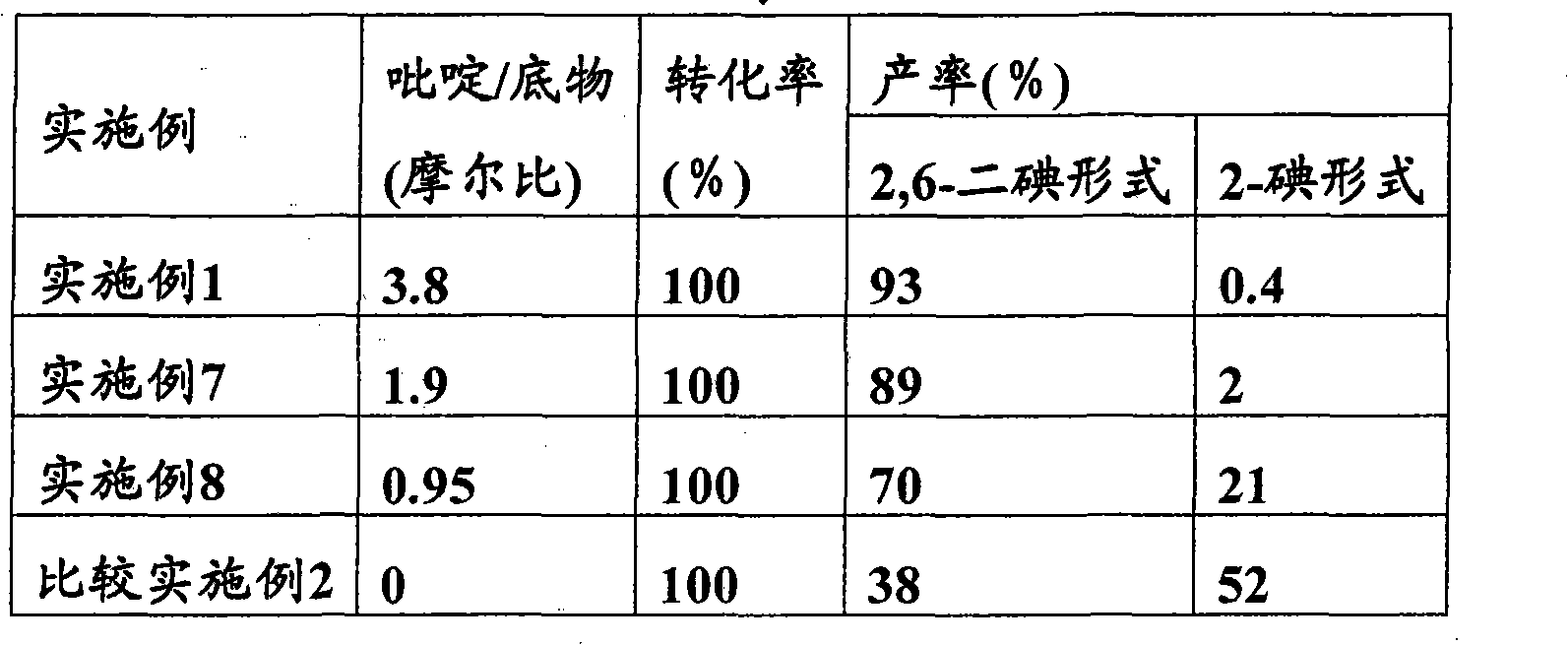 Process for production of phenol derivatives substituted with iodine at ortho position