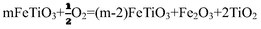 Method and system for separating high-chrome ilmenite