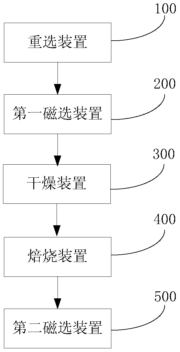 Method and system for separating high-chrome ilmenite