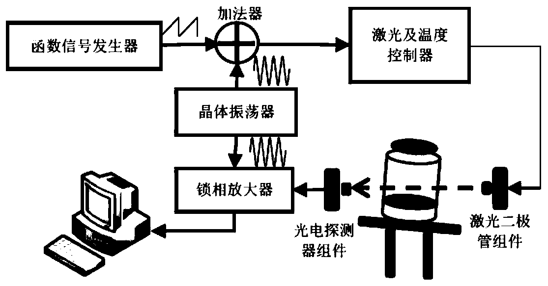 A multi-beam interference suppression method for tdlas gas detection in glass containers