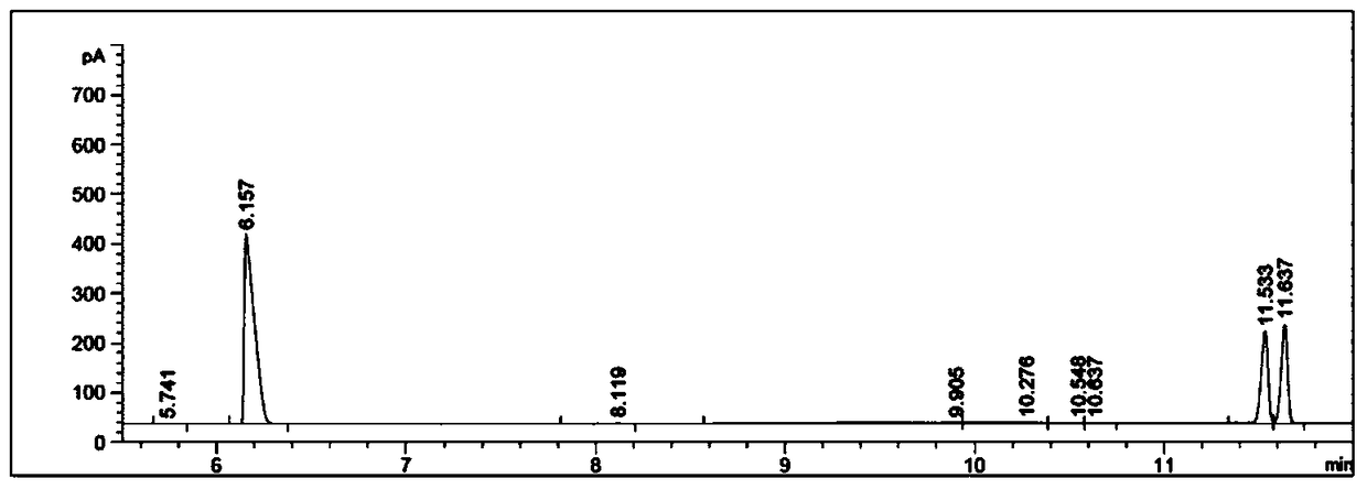 A kind of method for preparing chiral amine by multi-enzyme coupling system