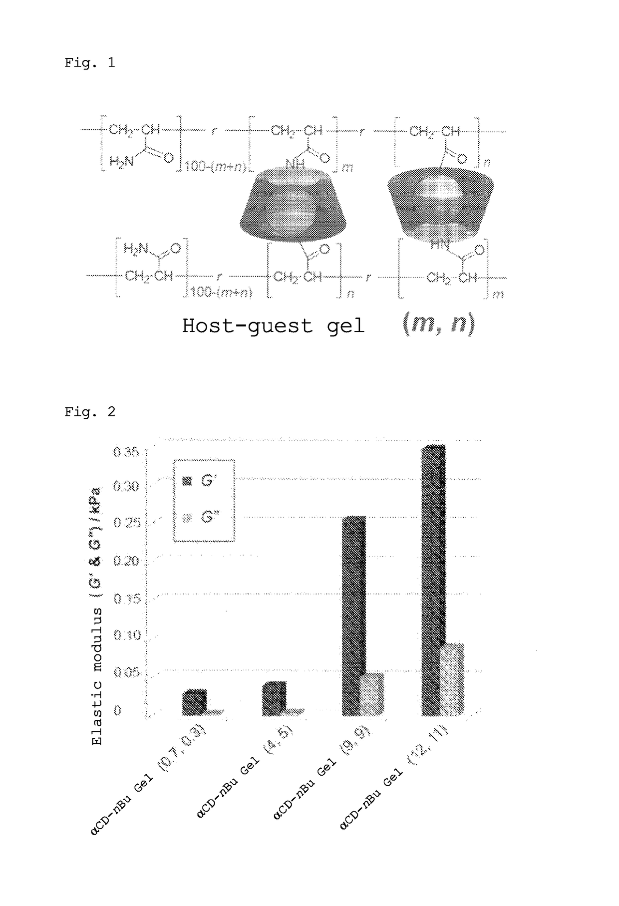 Gel with self-restorability and shape-memory property and process for producing same