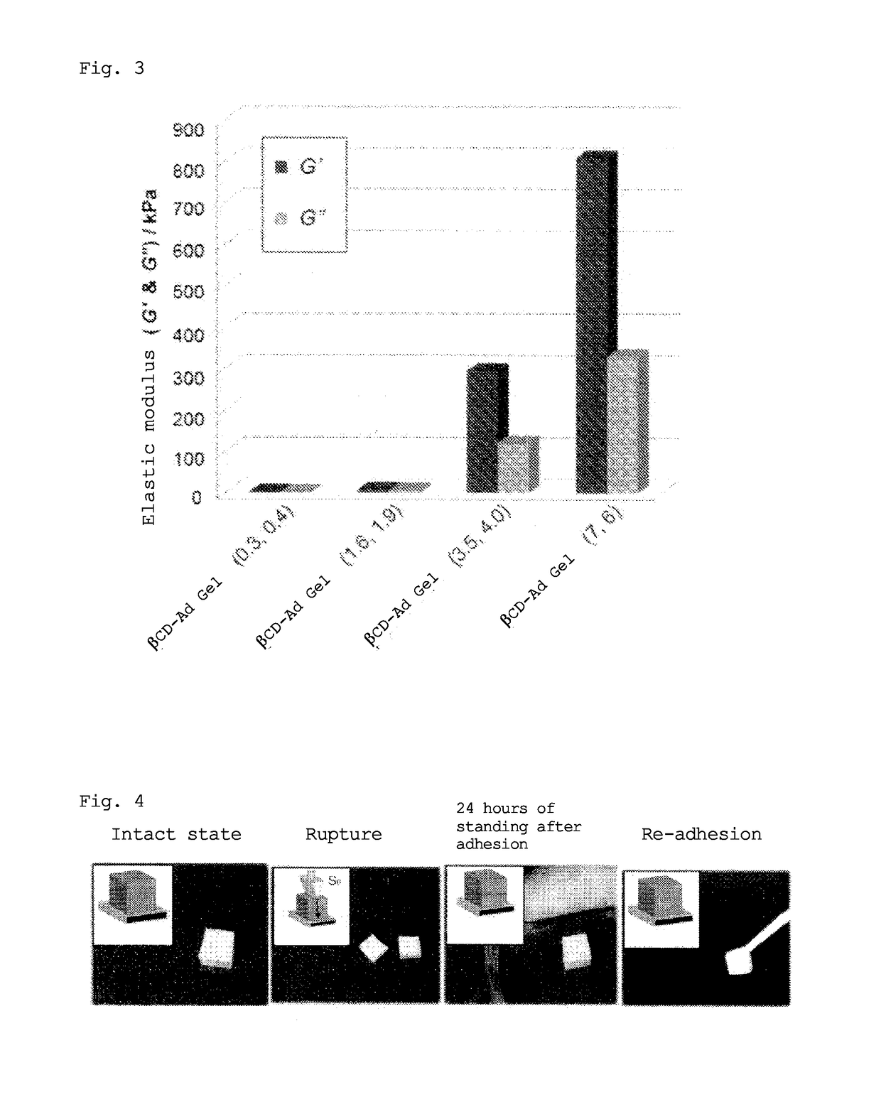 Gel with self-restorability and shape-memory property and process for producing same