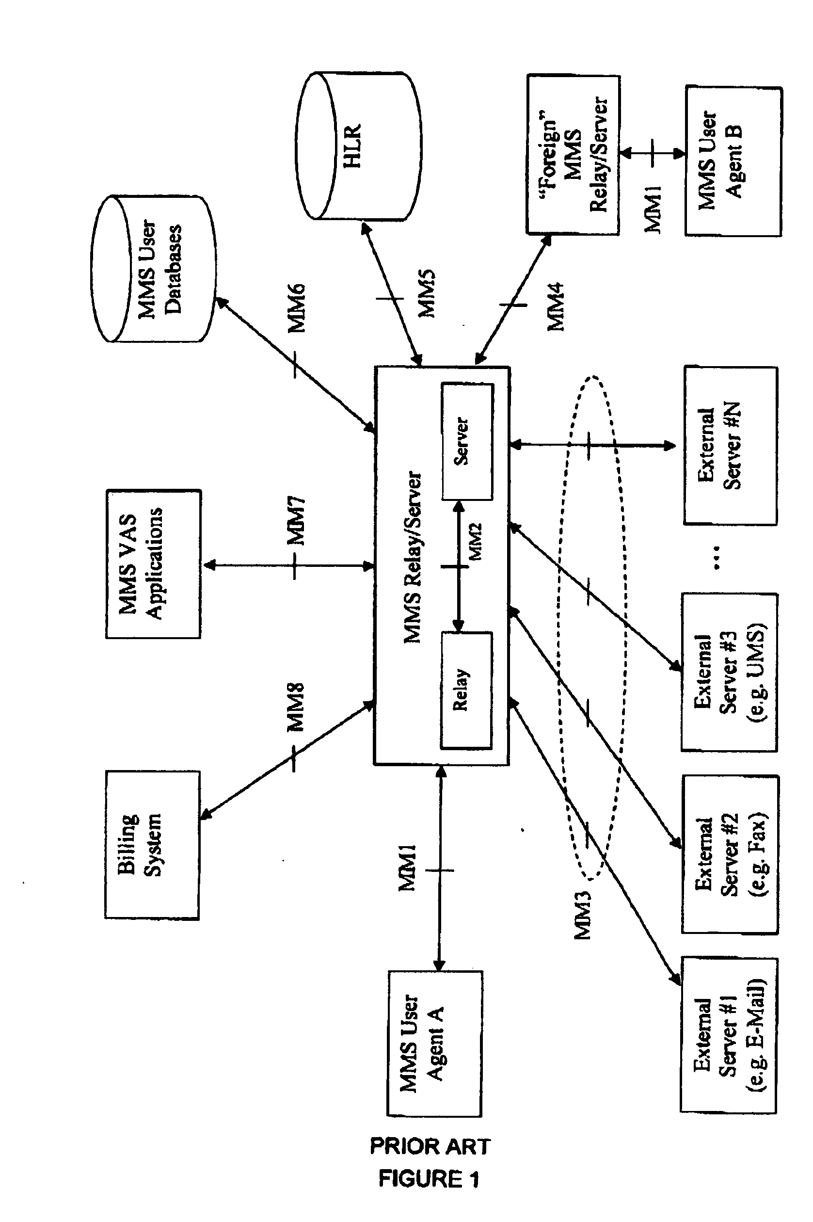 Apparatus and method for routing multimedia messages between a user agent and multiple multimedia message service centers