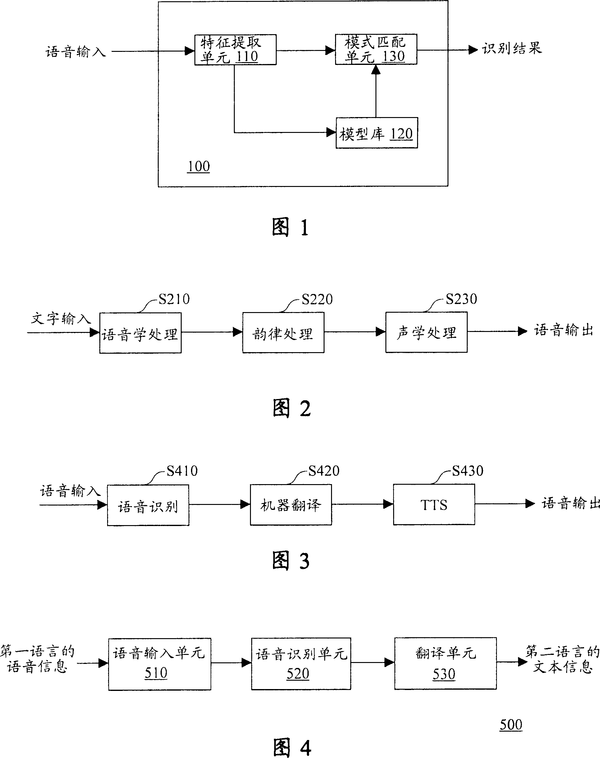 Machine translation device and method thereof