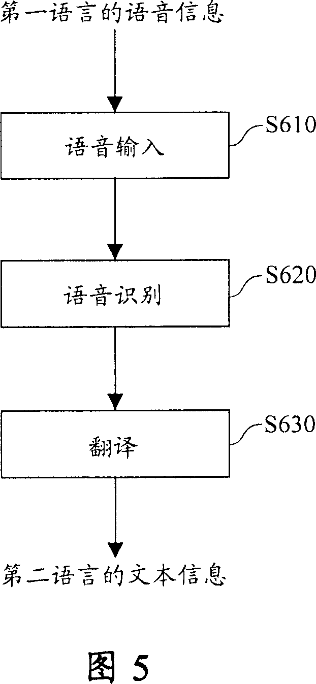 Machine translation device and method thereof