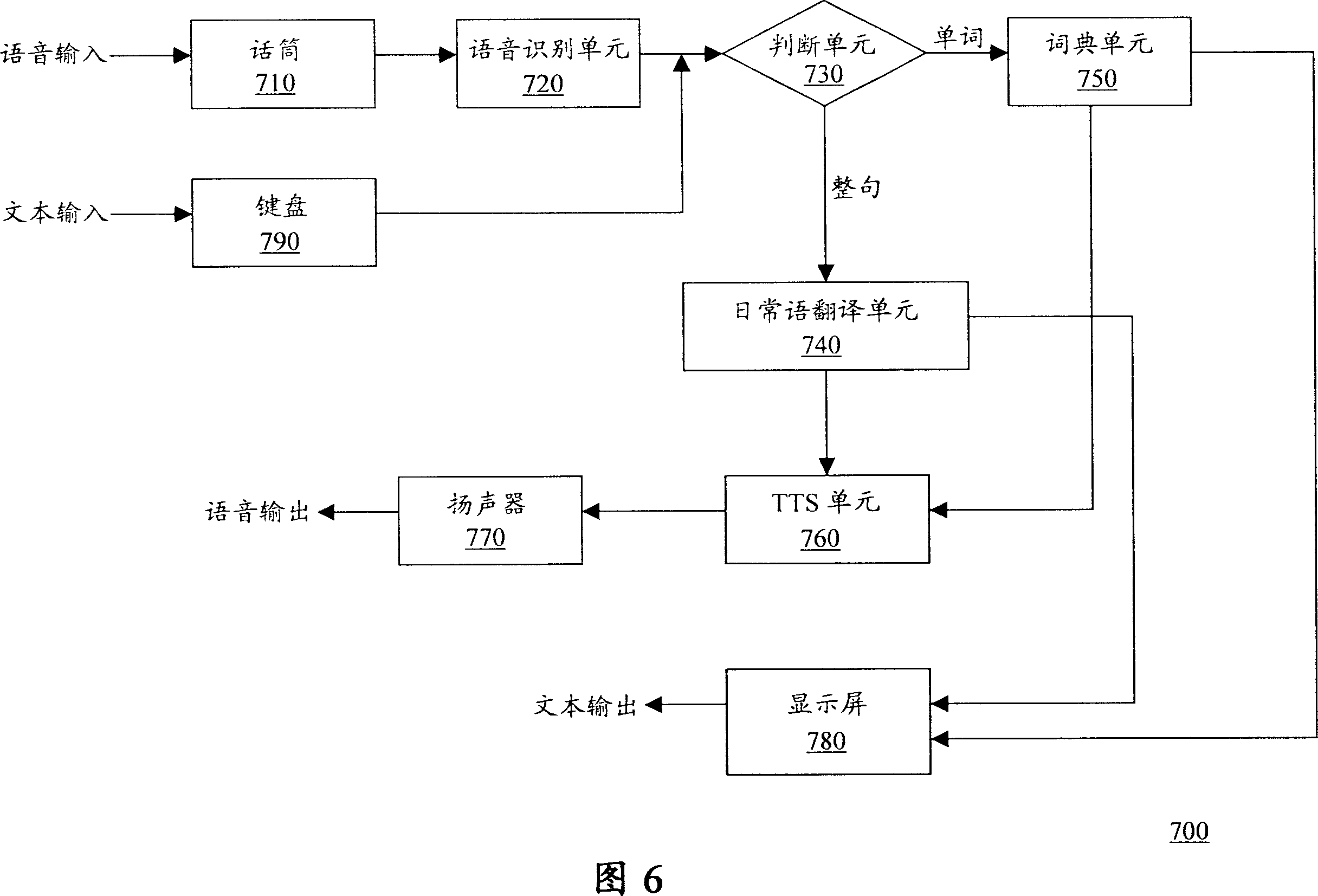 Machine translation device and method thereof