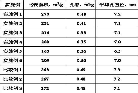 High-selectivity hydrocracking catalyst and preparation method thereof