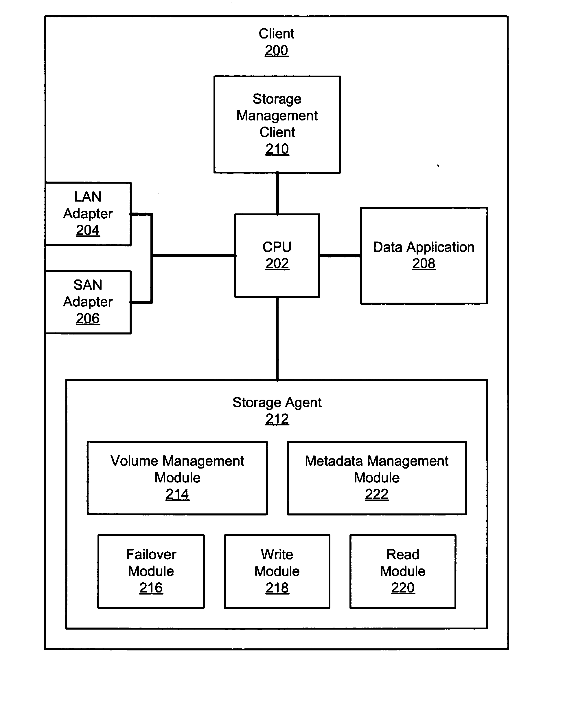 Apparatus, system, and method for data access management