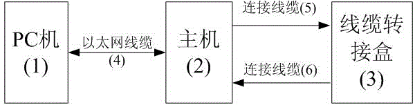 Intelligent multi-core cable detection device and detection method thereof