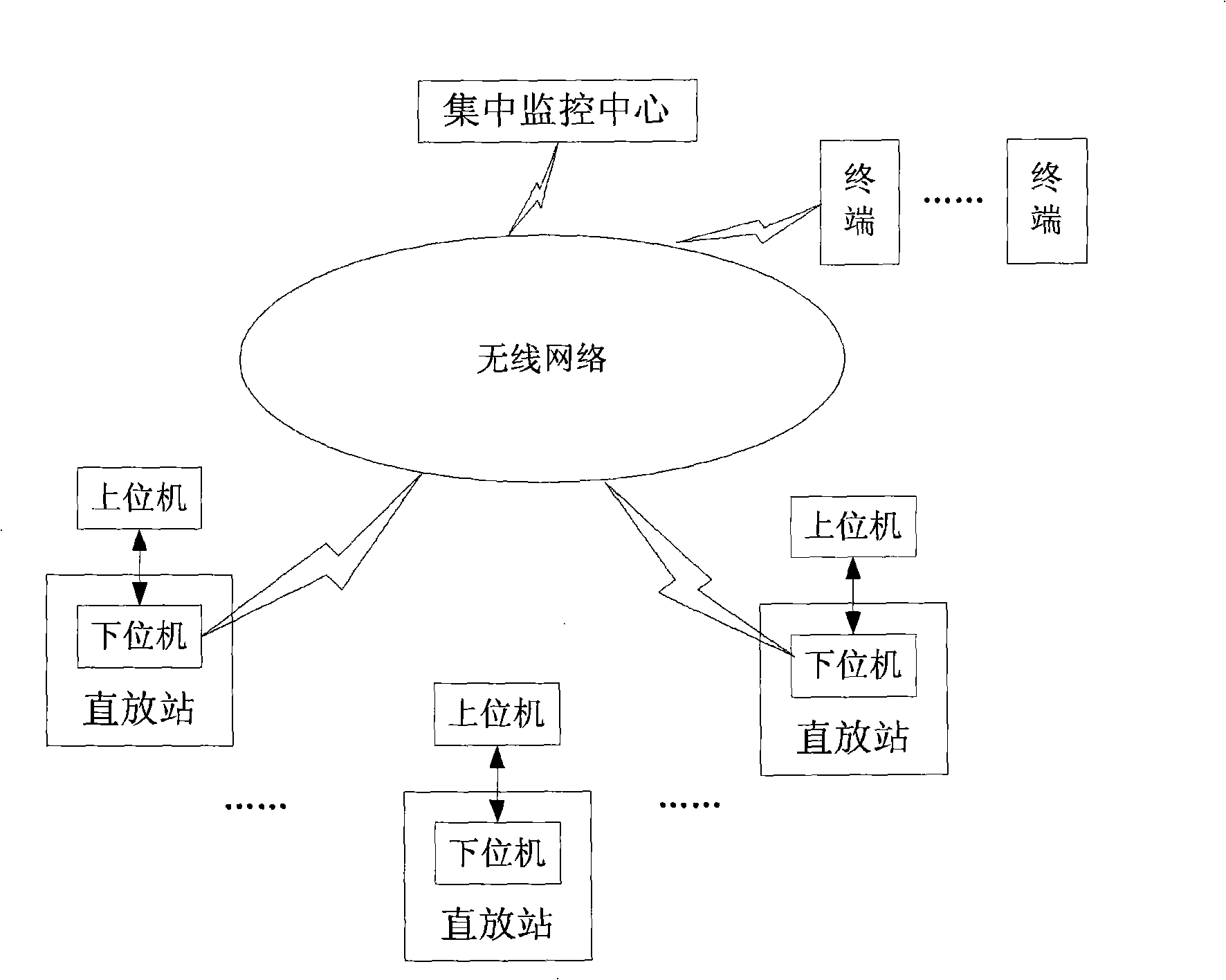 Repeater monitoring system and method