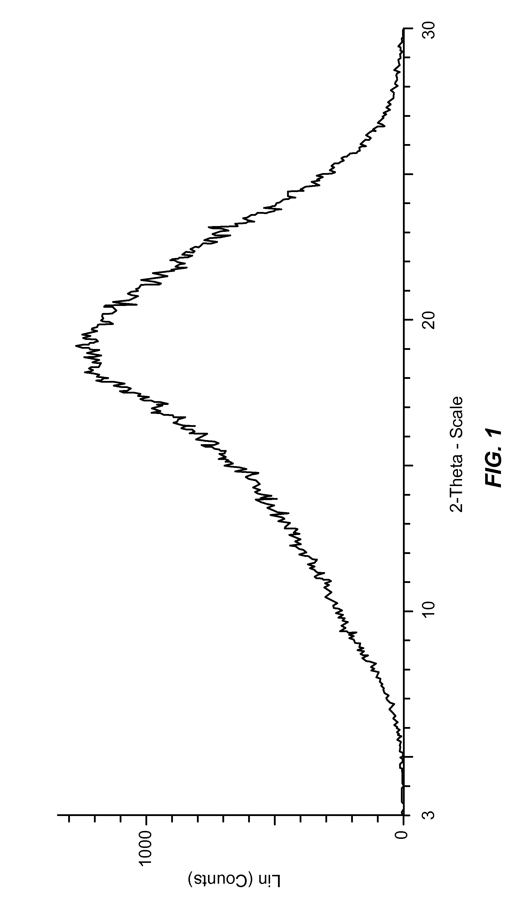 Ramipril-amlodipine salt