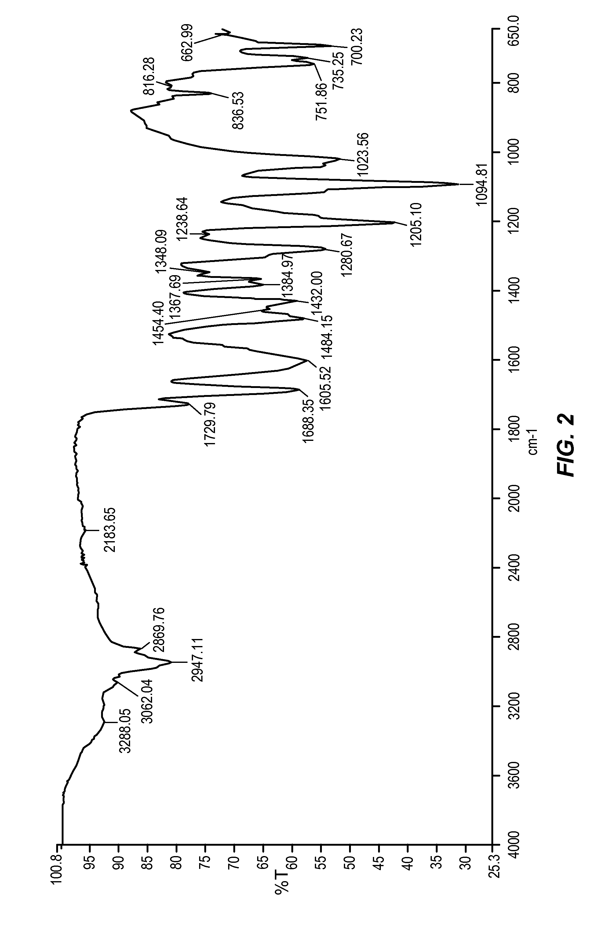 Ramipril-amlodipine salt