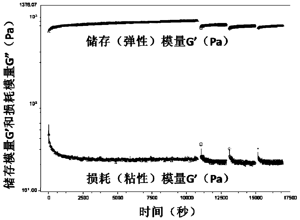 A kind of injectable self-healing hemostatic material and its preparation method and application