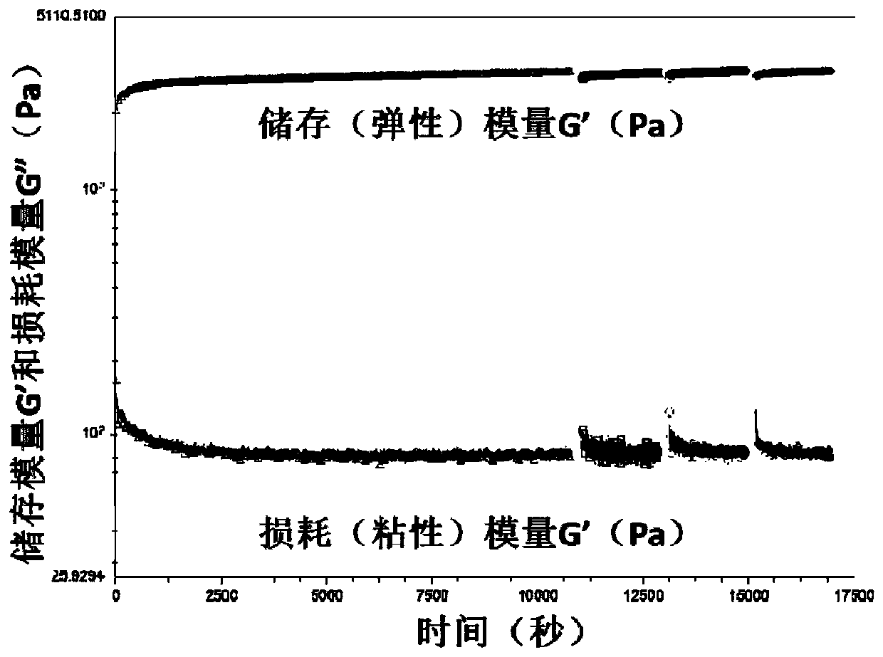 A kind of injectable self-healing hemostatic material and its preparation method and application