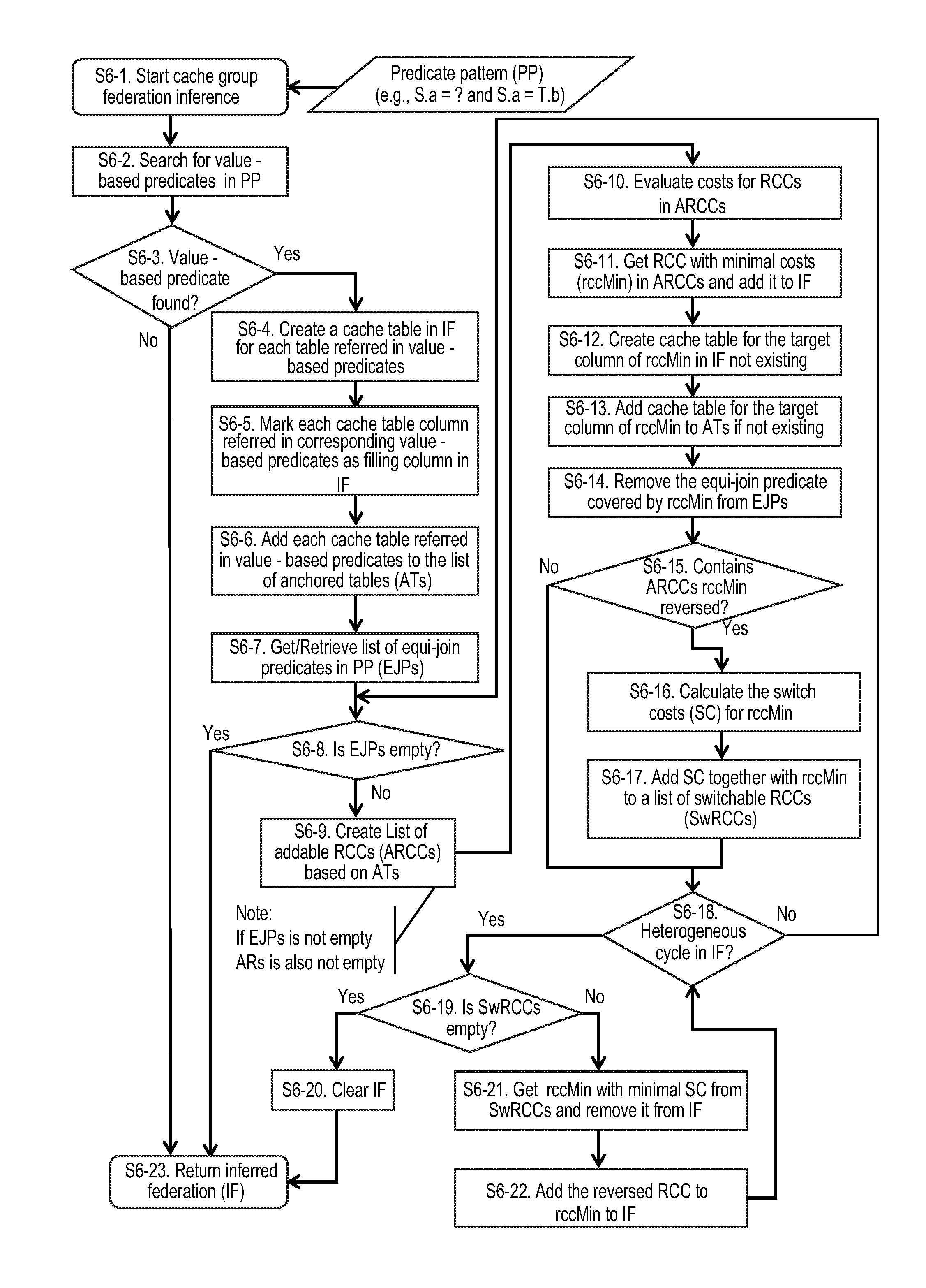 Automatic and dynamic design of cache groups