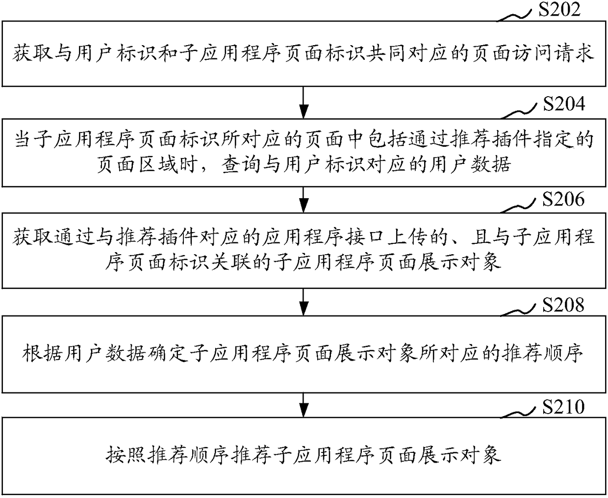 Object recommending and issued content pushing method and device, storage medium and equipment