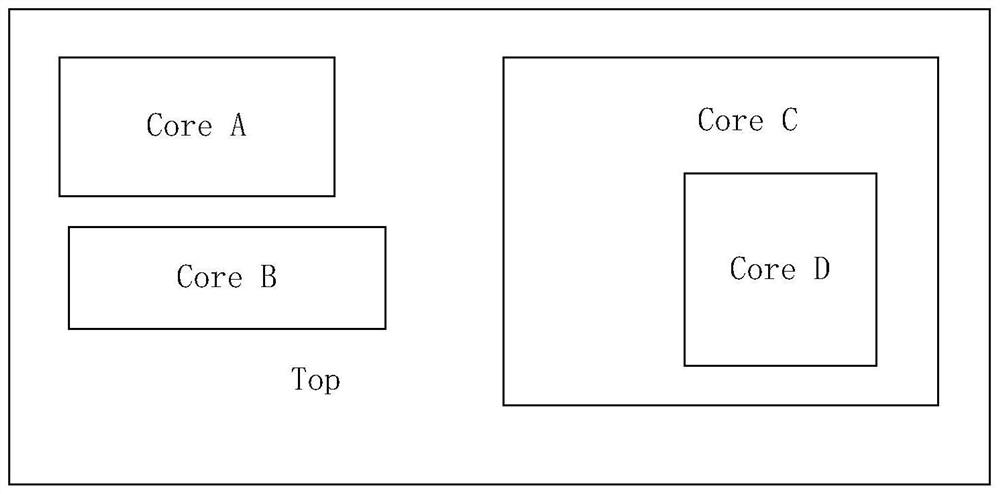 A hierarchical soc test scheme based on ieee1149 and ieee1500 standards