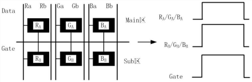 An array substrate and a liquid crystal display panel