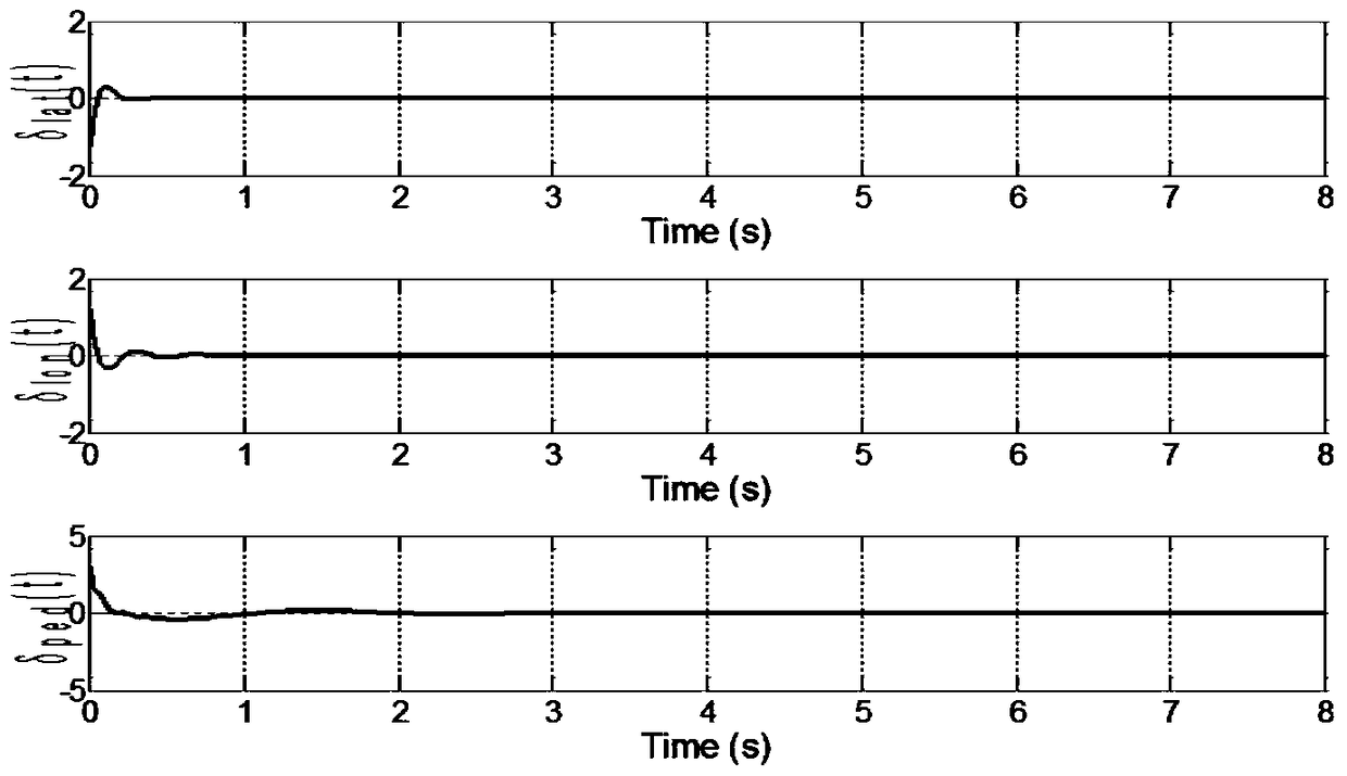 Adaptive attitude control method for small unmanned helicopter without dynamic model structure