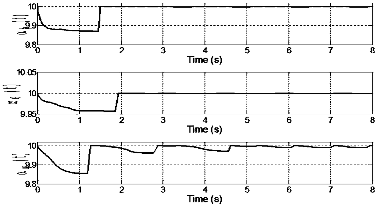 Adaptive attitude control method for small unmanned helicopter without dynamic model structure