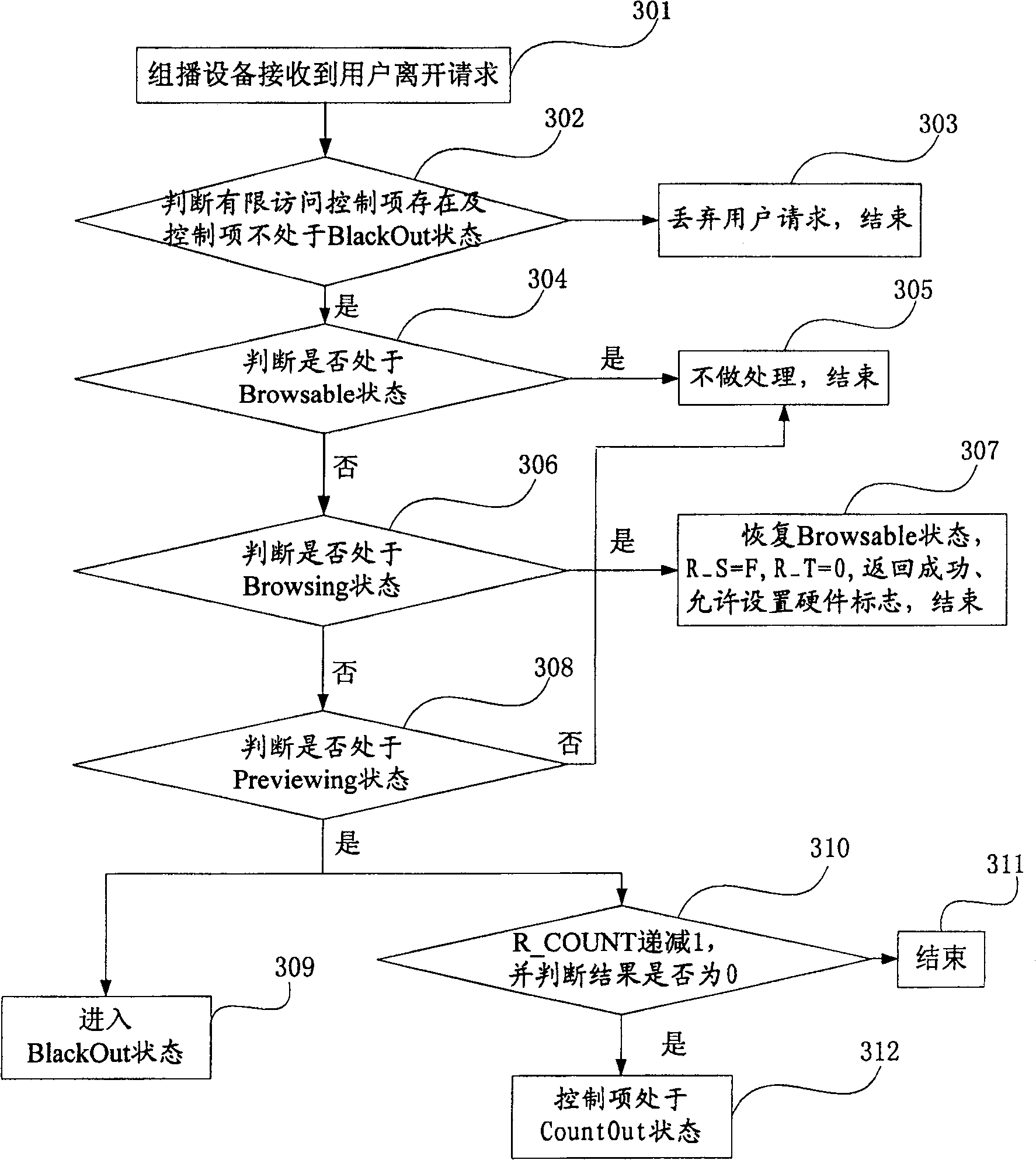 Control system and method for multicast business limited access