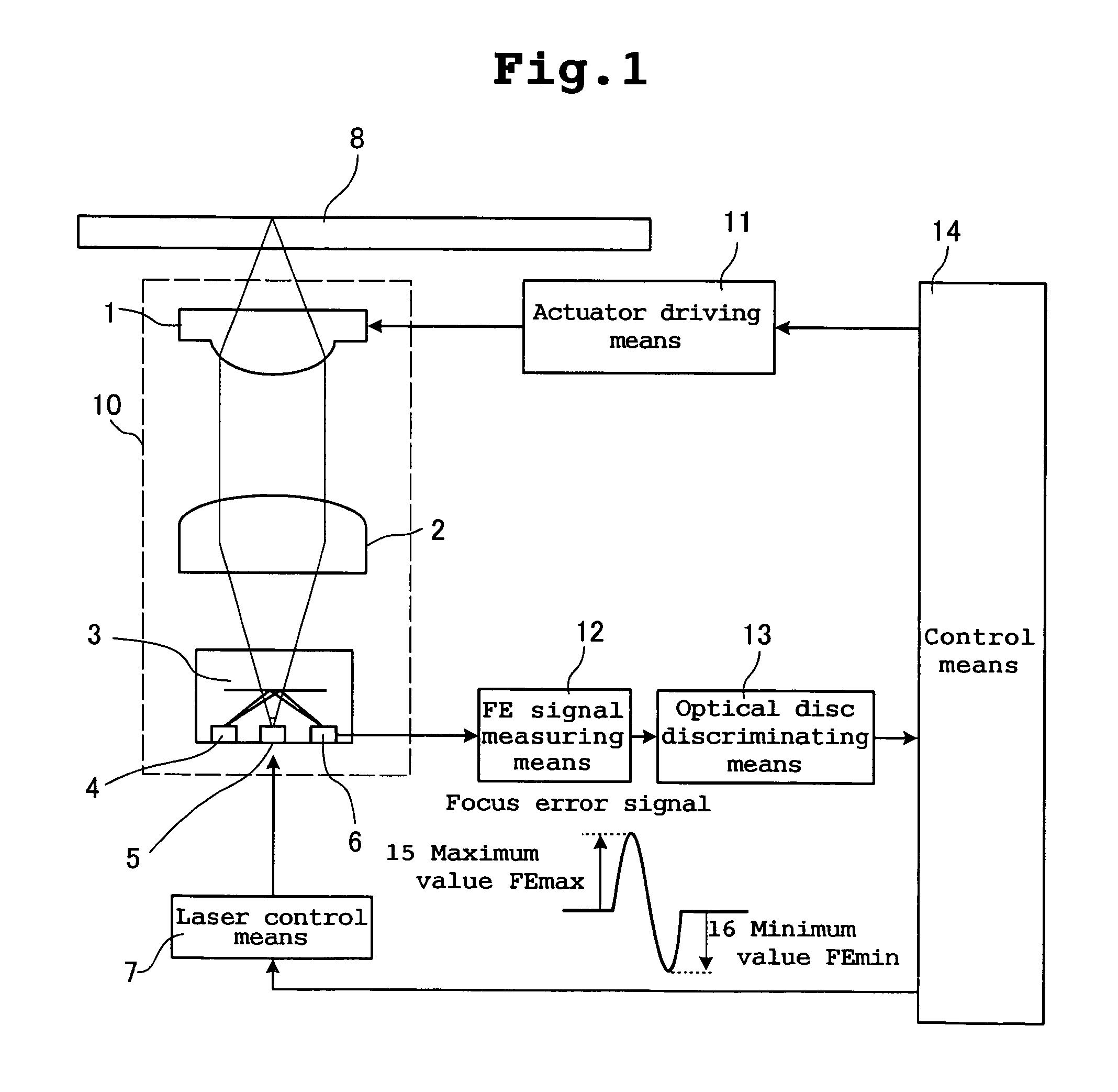 Optical disc drive and optical disc discriminating method