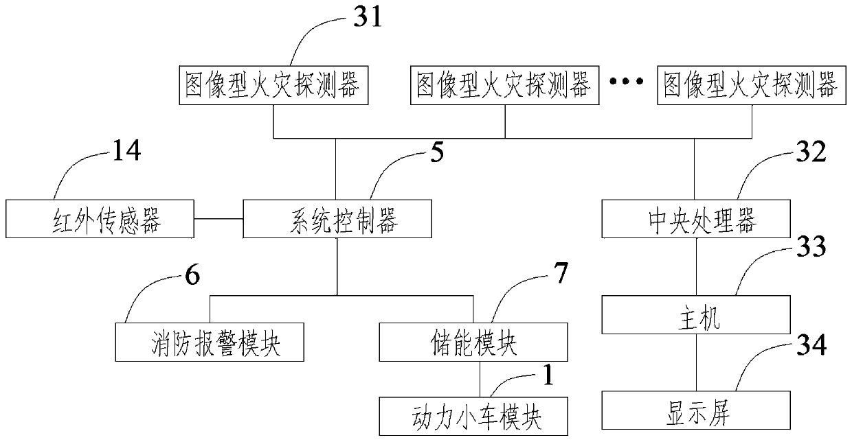 Distributed photovoltaic power station roof fire processing system