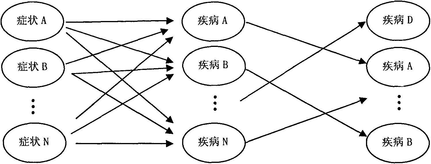 Deviation symptom description-oriented automatic computer-aided diagnosis method