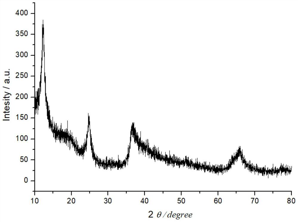 Aqueous sodium ion battery na  <sub>0.58</sub> mn  <sub>2</sub> o  <sub>4</sub> 1.38h  <sub>2</sub> oMaterials and their preparation methods and applications, electrodes