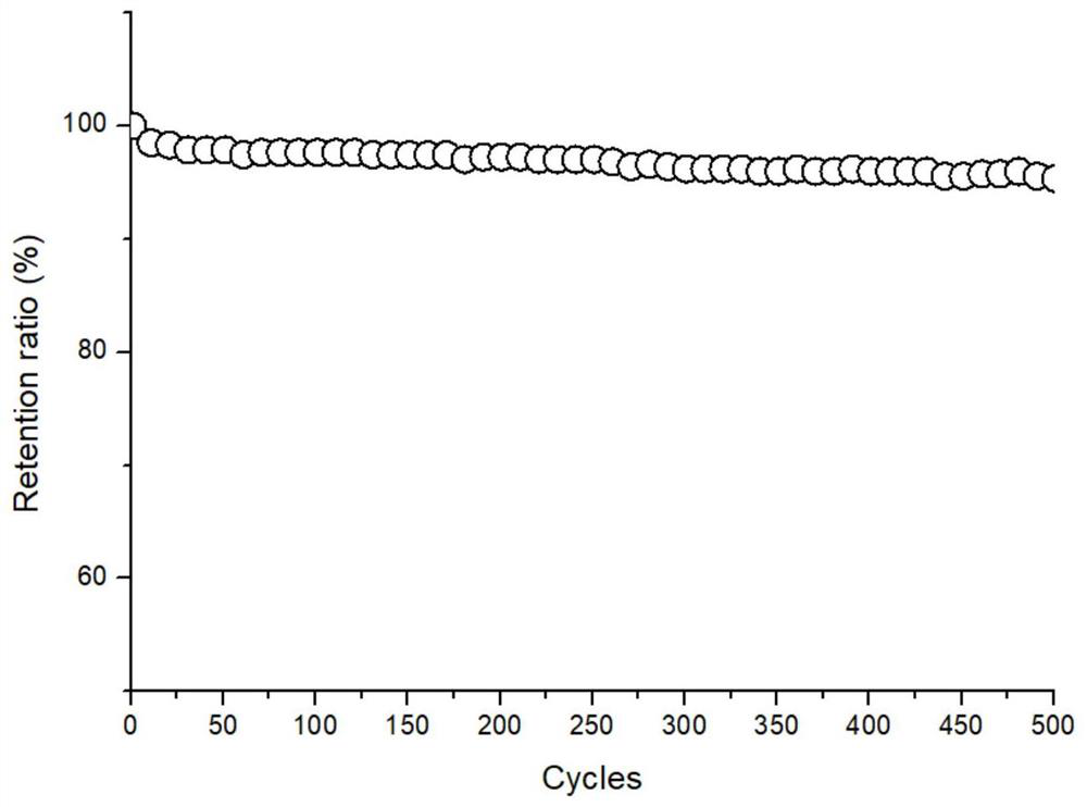 Aqueous sodium ion battery na  <sub>0.58</sub> mn  <sub>2</sub> o  <sub>4</sub> 1.38h  <sub>2</sub> oMaterials and their preparation methods and applications, electrodes