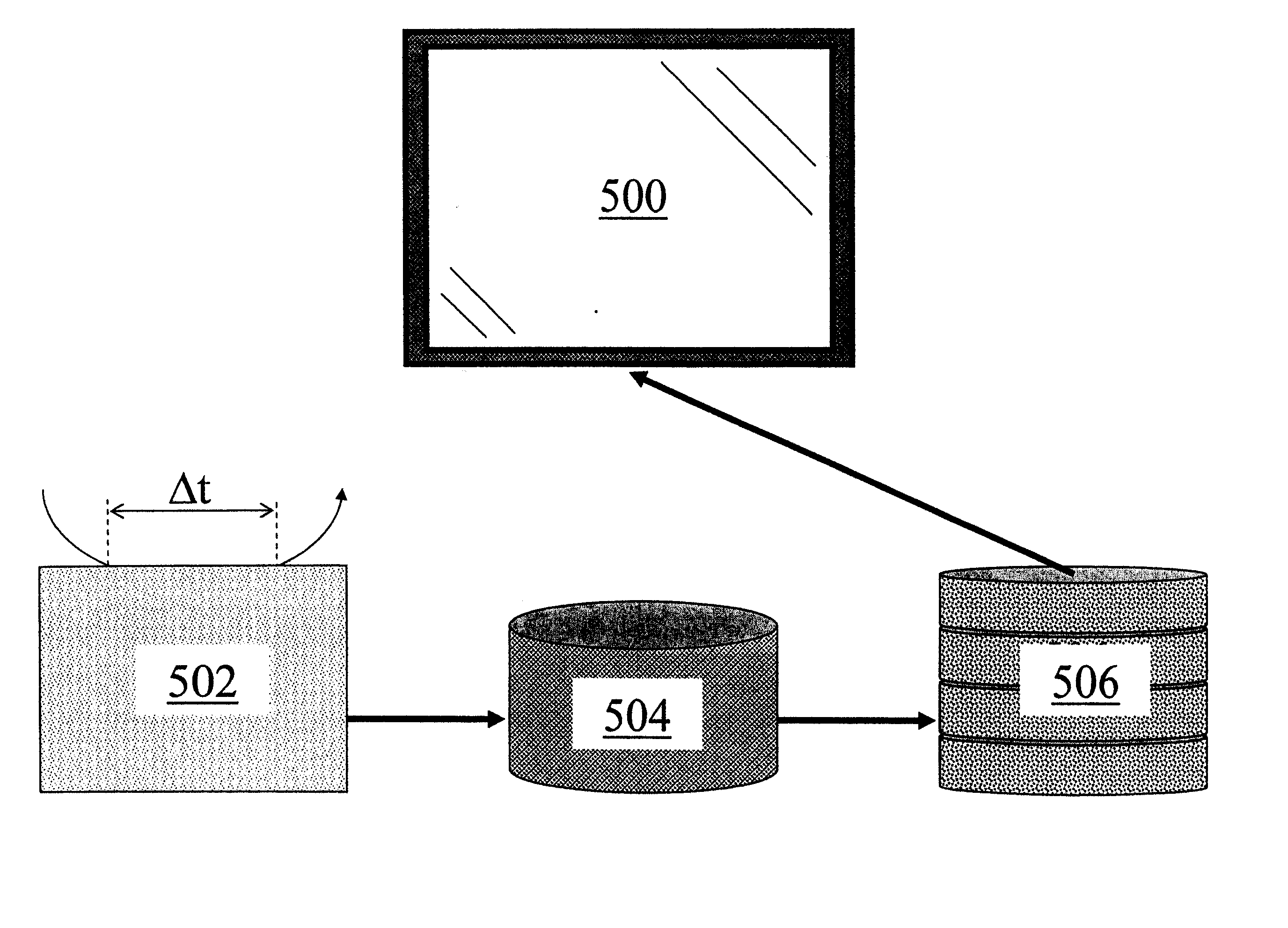 System and method for managing emails based on user response time