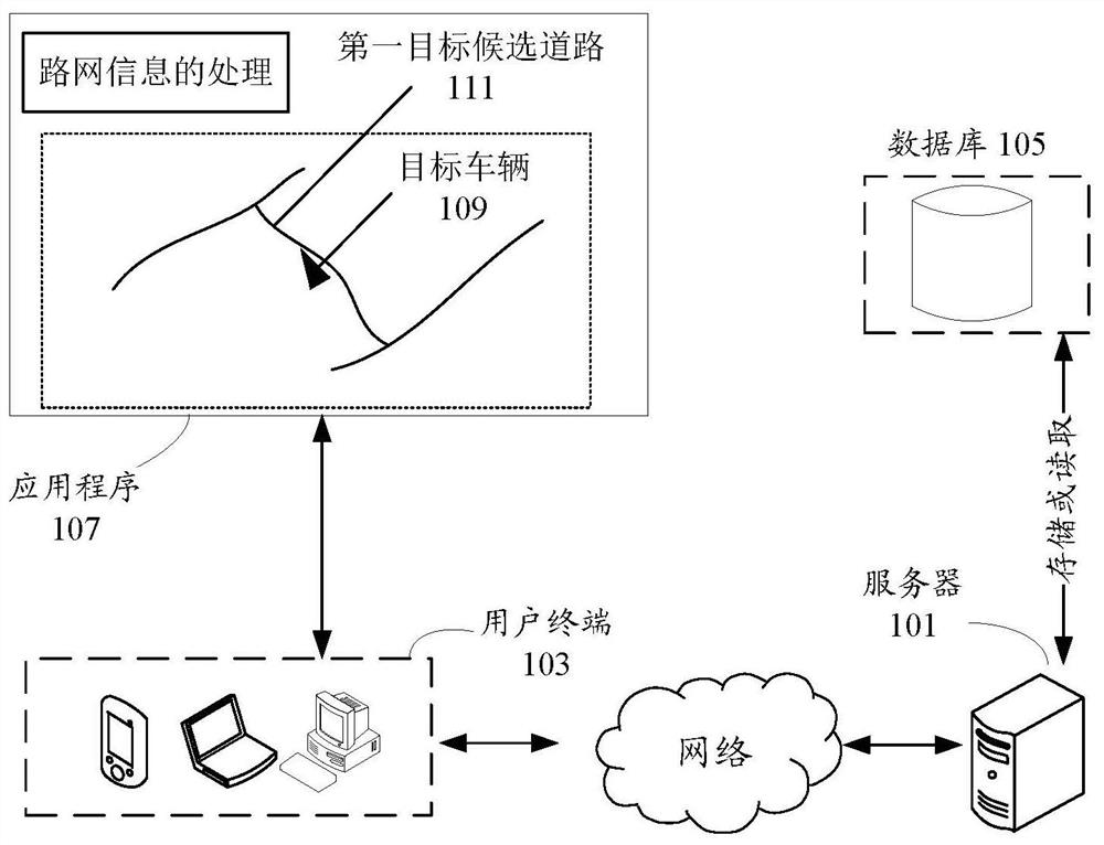 Road network information processing method and device, storage medium and electronic equipment