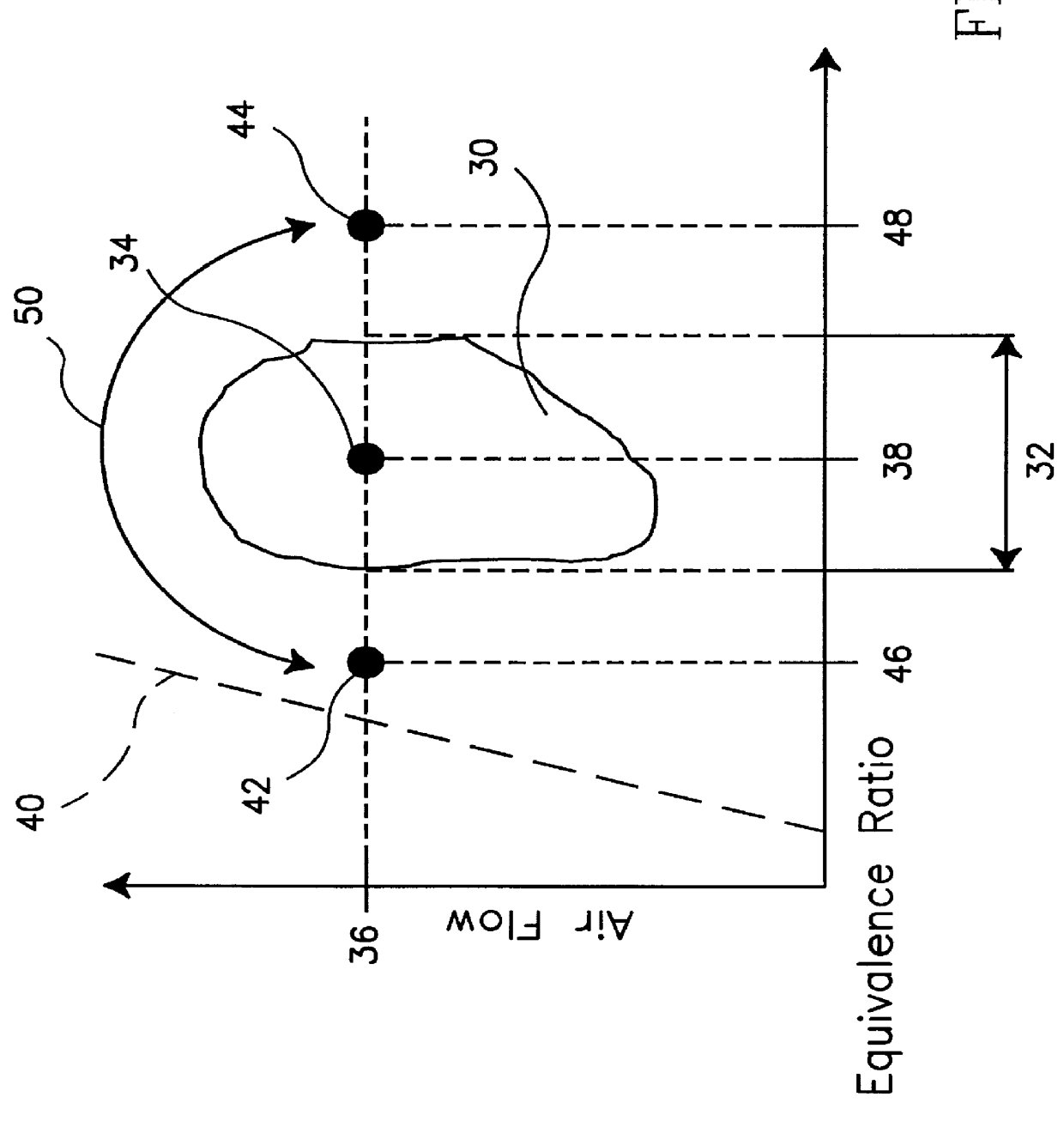 Periodic equivalence ratio modulation method and apparatus for controlling combustion instability