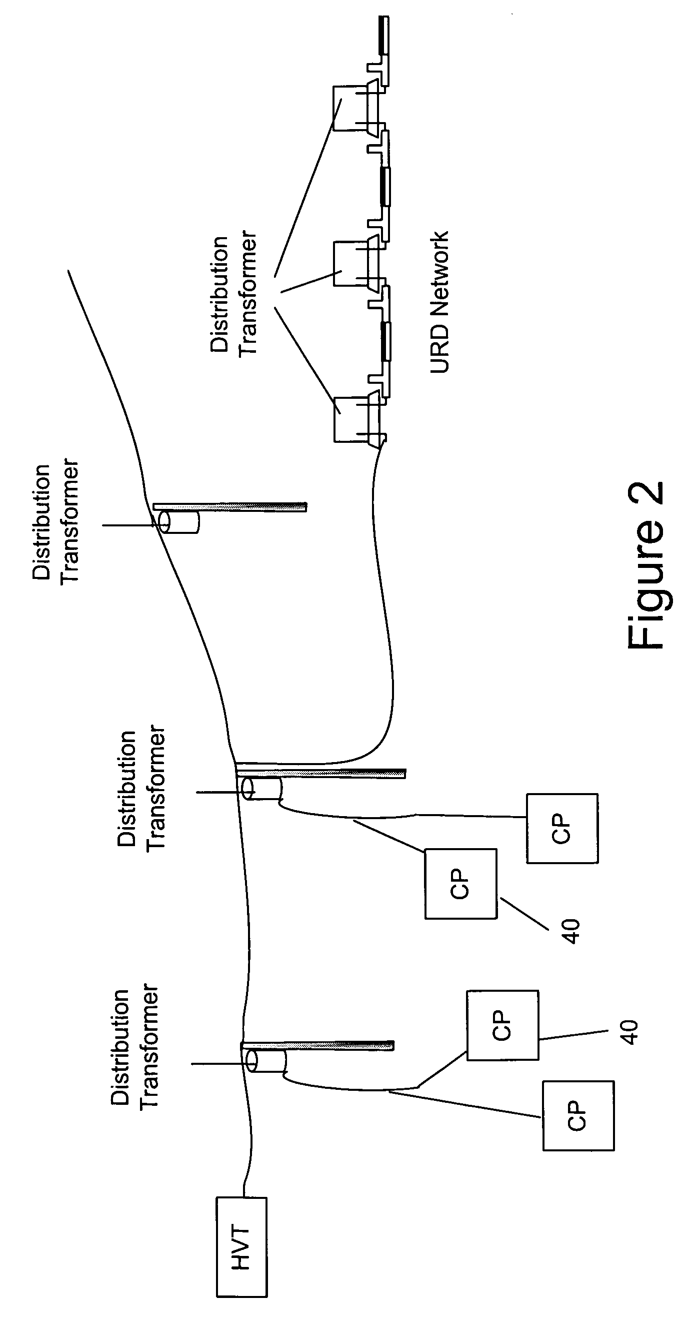 Power line communications device and method of use