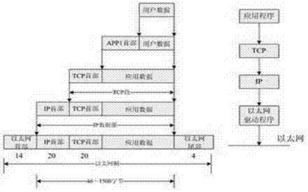 SDN-based Ethernet ip packet encapsulation method and network isolation and dhcp implementation method