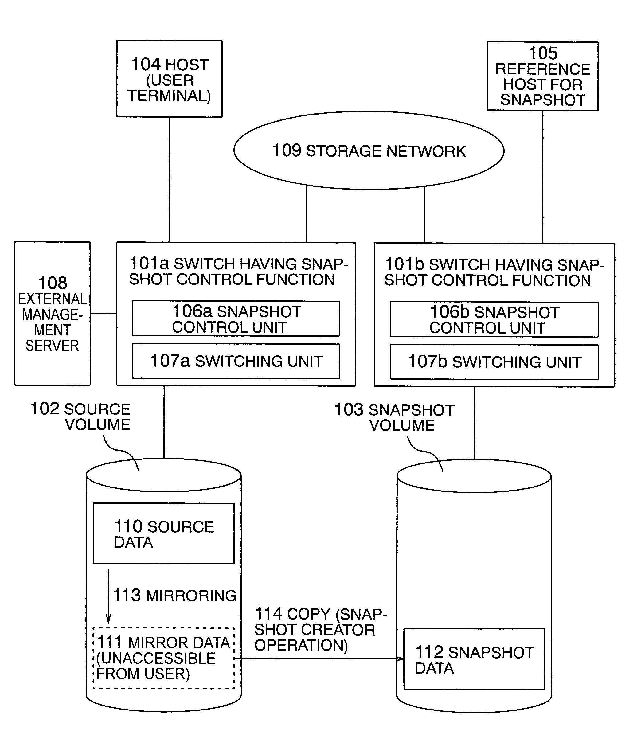 Method for acquiring snapshot