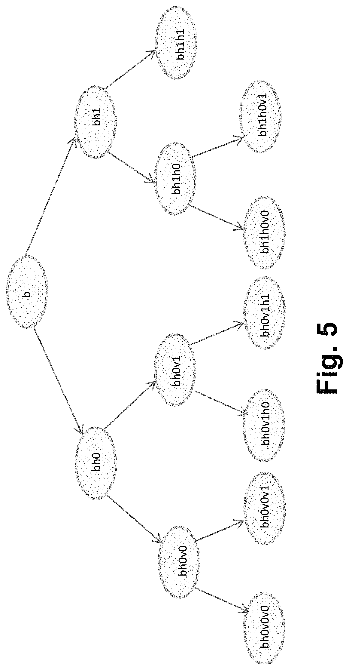 Systems and/or methods for dynamic layout design