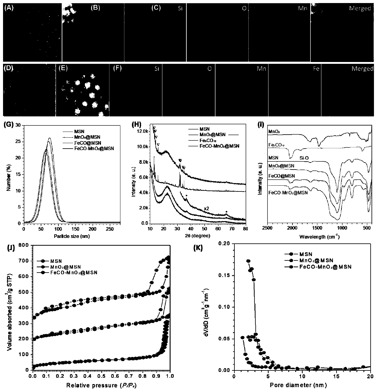 Tumor-targeted nanomedicine and application and preparation method