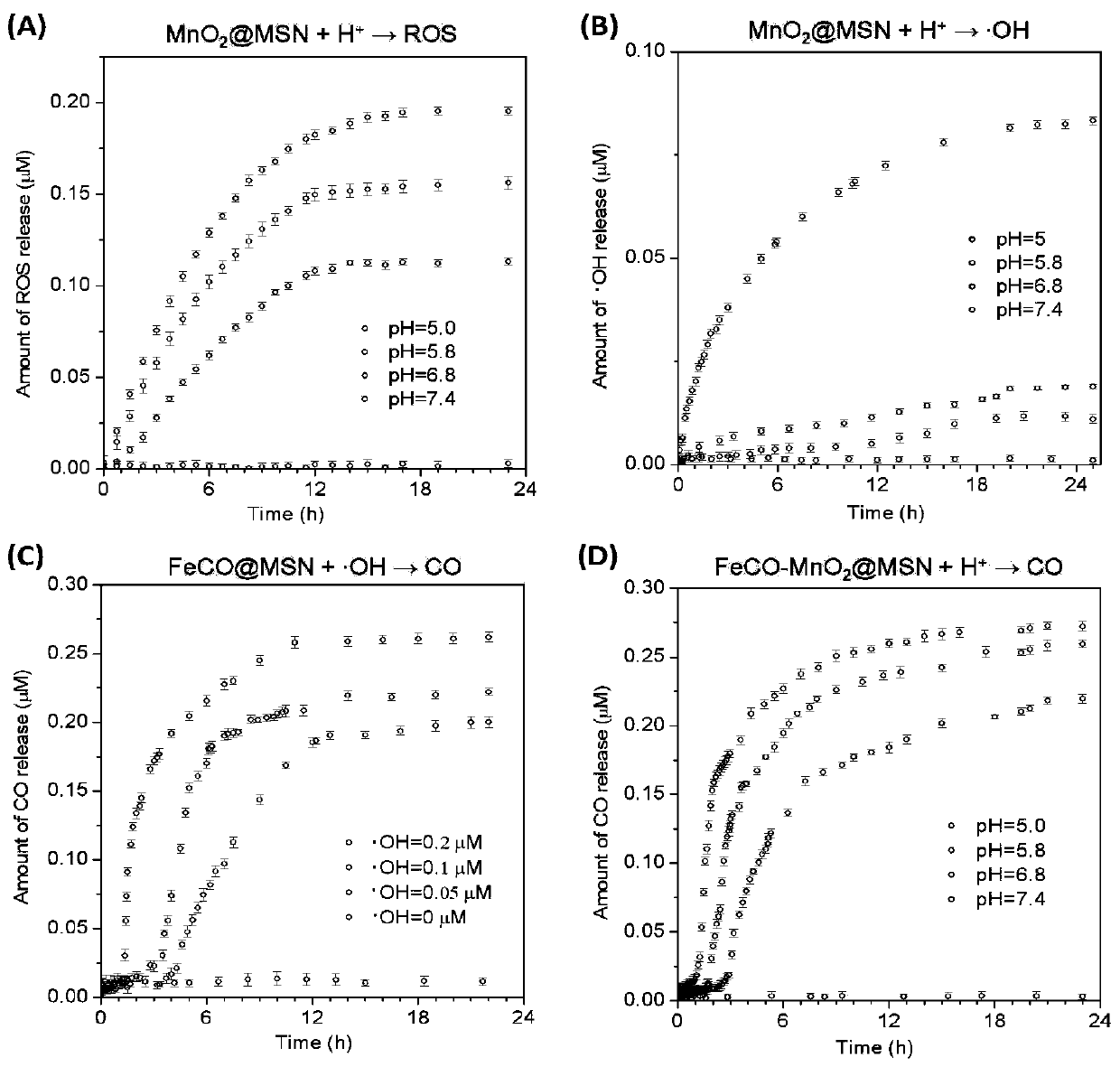 Tumor-targeted nanomedicine and application and preparation method