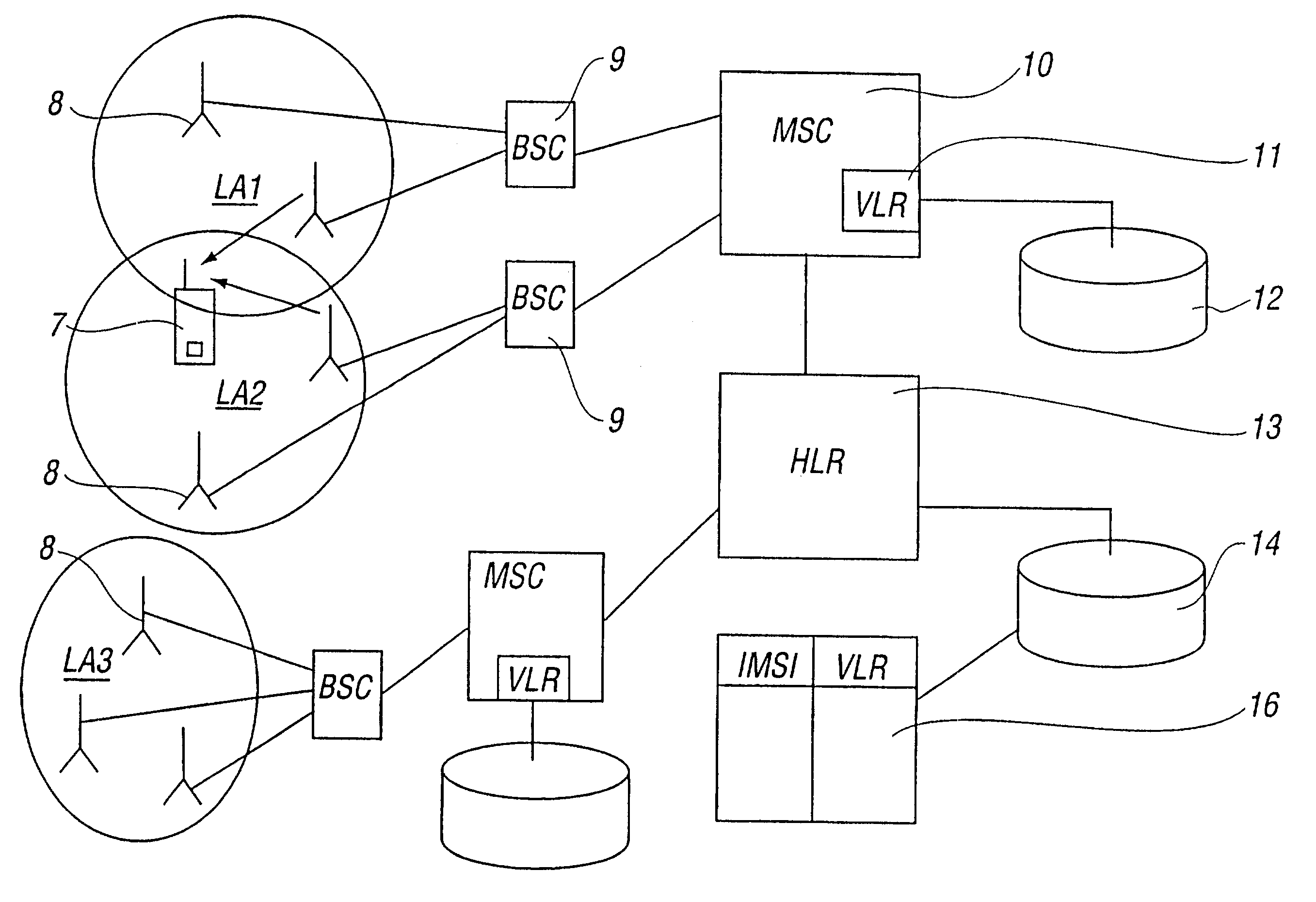 Location area update in a communication system