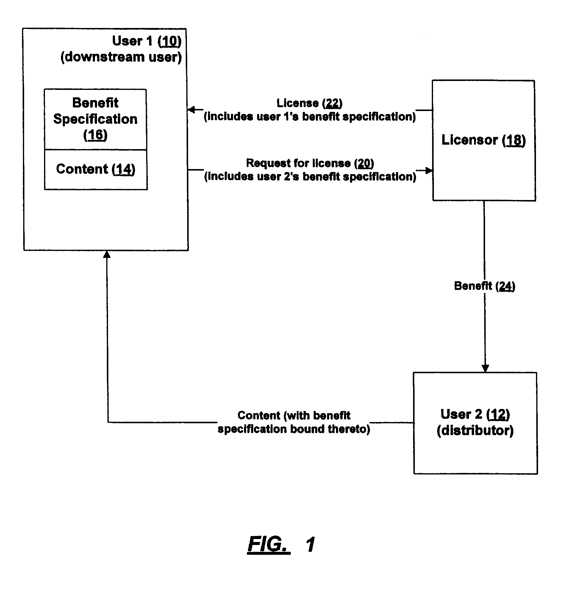 Redistribution of rights-managed content and technique for encouraging same