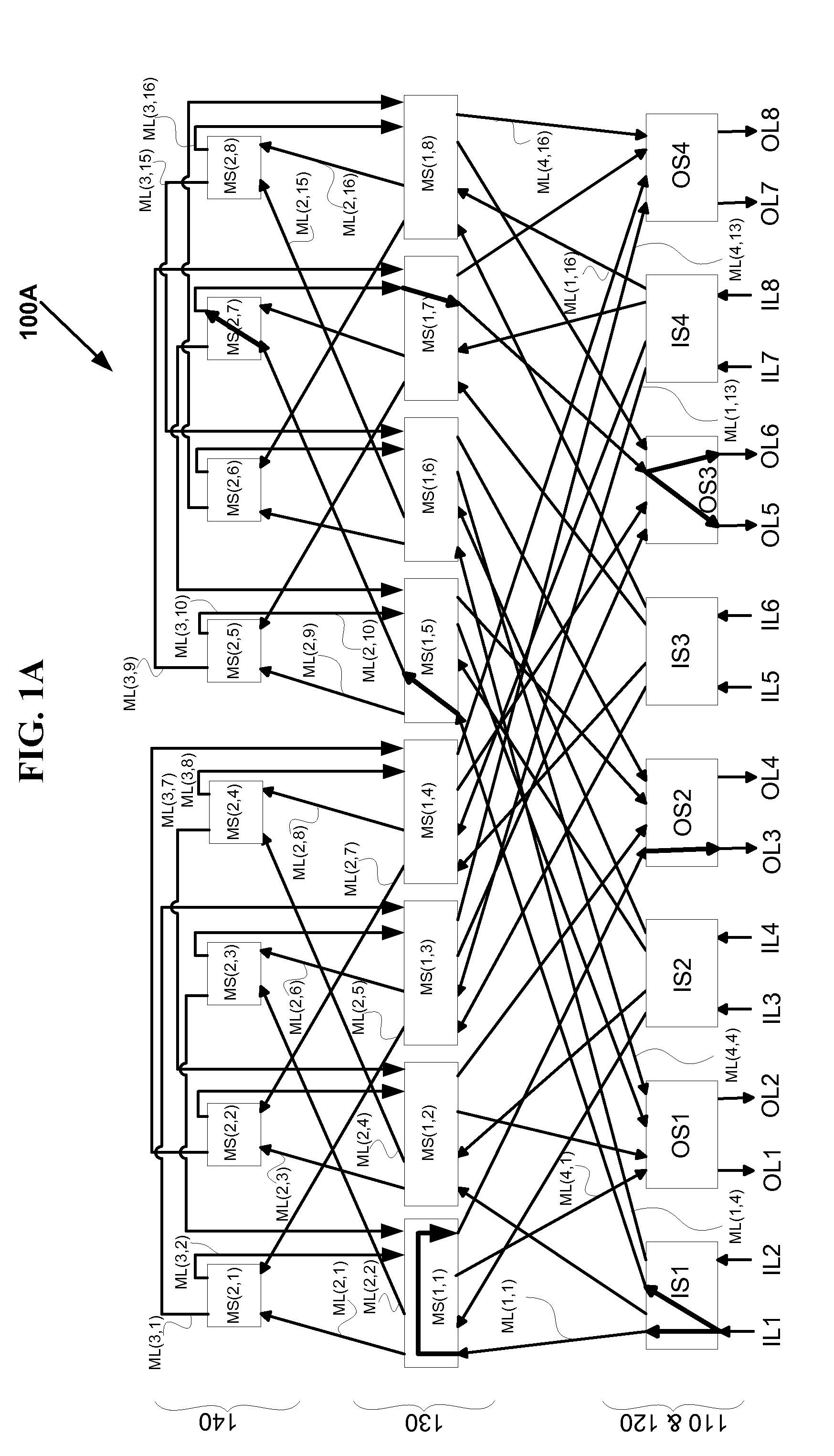 Fully connected generalized butterfly fat tree networks