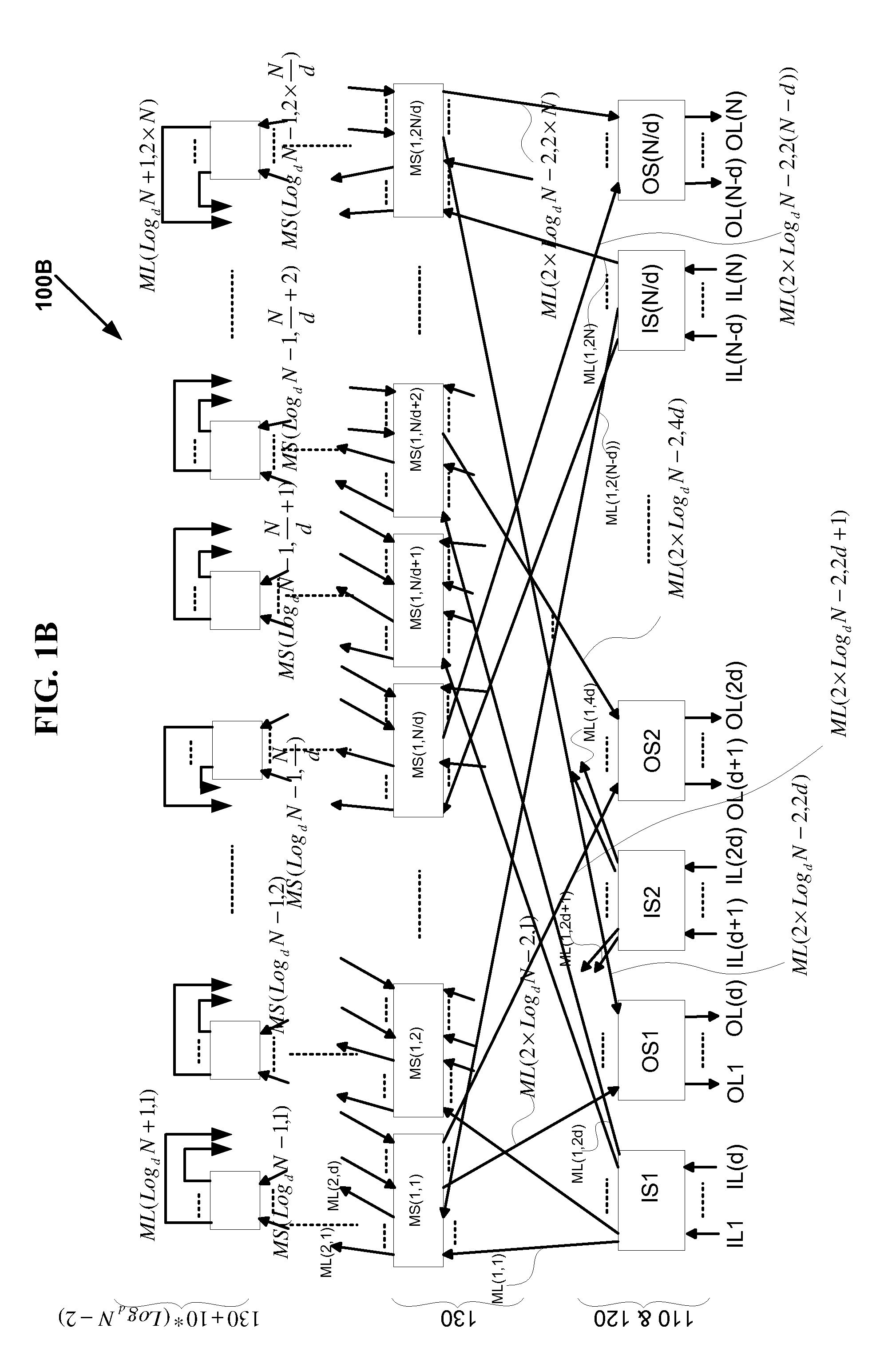 Fully connected generalized butterfly fat tree networks